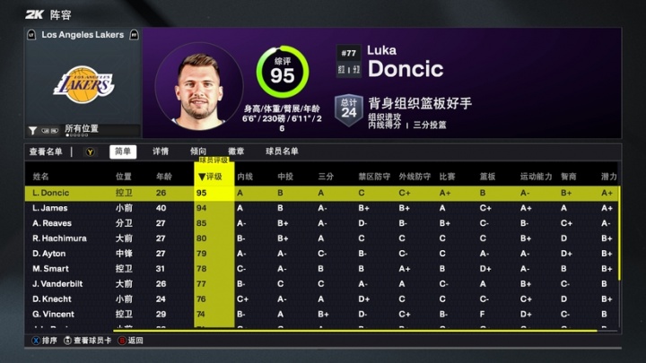 九游-2K26湖人球员能力值：东契奇95 詹姆斯94 里夫斯85 最低布朗尼68